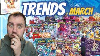 POKEMON INVESTING MARCH 2025! Sealed Trends You Need to See