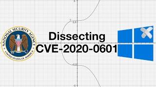 CVE-2020-0601 aka Curveball: A technical look inside the critical Microsoft CryptoAPI vulnerability