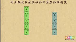 09同主族元素金属性和非金属性的递变    物质结构  元素周期律   高中化学