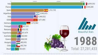 Top Wine Producers in the World