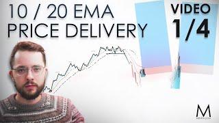 Trading Mini Series 1/4 using the 10 and 20 EMA system