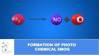 FORMATION OF PHOTO CHEMICAL SMOG