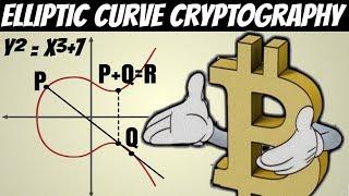 Math Behind Bitcoin and Elliptic Curve Cryptography (Explained Simply)