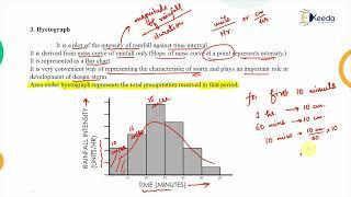 Representation of Rainfall Data - Hydrology - Water Resource Engineering 1