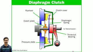 How a clutch works # Diaphragm Clutch