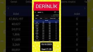 MHRGY DERİNLİK ANALİZİ #borsa #halkaarz #hisseanalizi #keşfetbeniöneçıkar #keşfet