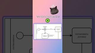 #bpmn 2 задачка #бизнесанализ #бизнесаналитик #процесс