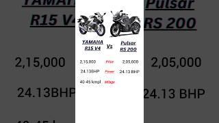 R15 vs RS200 bike comparison #bike #bikecomparison