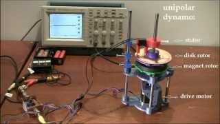 Faraday paradox unipolar dynamo demo Part1