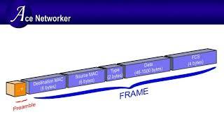 Ethernet Frame Format Explanation