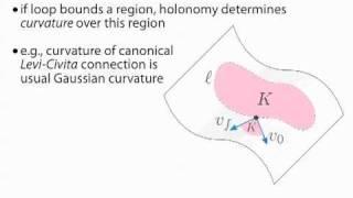 Trivial Connections on Discrete Surfaces - Talk (1/2)