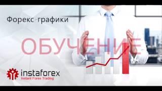 форекс как читать график цены