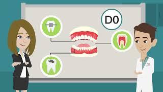 CDT Dental Codes