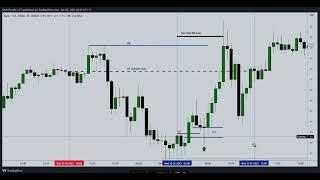 forex day trading using the new york kill zone