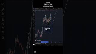 Nova 3PEAKS "Running Flat Wave5-2?" #btc #crypto #trader #bitcoin #trading #forex #forextrading