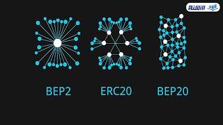 معرفی انواع شبکه های انتقال ارز های دیجیتال - Introduction of digital currency transfer networks