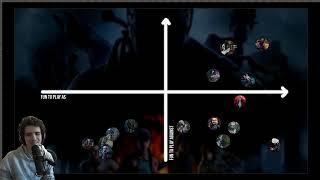 Scott's Most Fun Killer Two Axis Tier List - Dead by Daylight