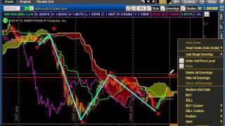 Ichimoku = Gann = Elliott Wave = Fibonacci