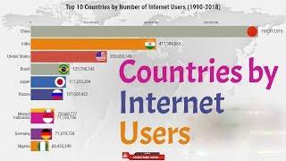 Top 10 Countries by Number of Internet Users (1990-2018)