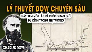 Phần 1 - Lý Thuyết Dow Chuyên Sâu Trong Trading & Đầu Tư - [ Cực Tâm Huyết Chia Sẻ ]