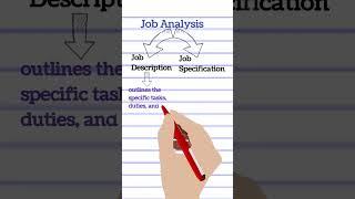 Job Analysis and its Components| Job Description Vs Job Specification| Human Resource Management|HRM