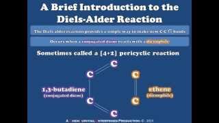 A Brief Introduction to the Diels Alder Reaction