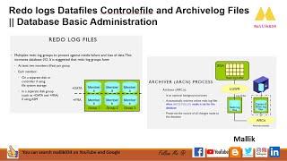 Redo logs Datafiles Controlefile and Archivelog Files || Database Basic Administration
