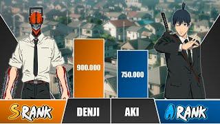 DENJI vs AKI Power Levels  I Chainsaw Man Power Scale