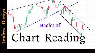 1. Basics Of Chart Reading In Kannada / Chart Analysis in Kannada