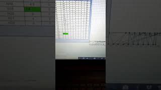 TRUSS ANALYSIS ON RISA 3D