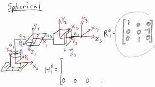 1 1 5 Lecture Video 1 of 1   Homogeneous Transformation Matrix Example and Coordinate Transformation