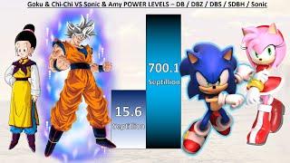 Goku & Chi-Chi VS Sonic & Amy POWER LEVELS - DB / DBZ / DBS / SDBH / Sonic The Hedgehog