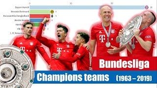 German Bundesliga Most Titles Won By Clubs  (1963-2019)