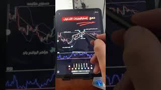 الربح اليومي من التداول عن طريق دمج استراتيجات التداول  #البيتكوين #الكريبتو #crypto