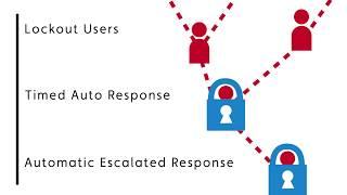 Ransomware Defender Product Overview