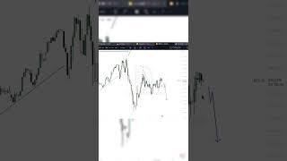 Разбор биткоина 22.01 #bitcoin #trading #smartmoney #forex #eurusd #fvg #idm #ifc #orderblock