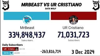 MrBeast Vs Cristiano Ronaldo 2012 - 2024 | Extended Version