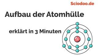 Aufbau der Atomhülle Schalenmodell