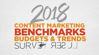 2018 Content Marketing Research Report