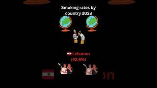 Countries With Highest Smoking Rates | Smoking Rates By Country 2023