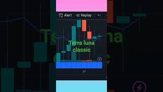 Terra luna classic price prediction Crypto Shakeel