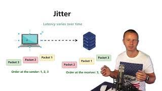 What is Jitter?