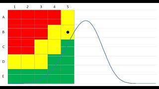 Risk Matrices