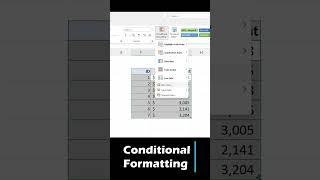 Easy Excel Conditional Formatting #shorts #excel #msexcel