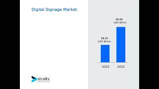 Global Digital Signage Solutions Market Overview : Size, Share, and Future Trends Forecast