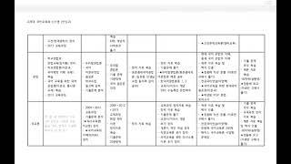 [국어임용] 독학 초수 합격자의 공부 커리큘럼