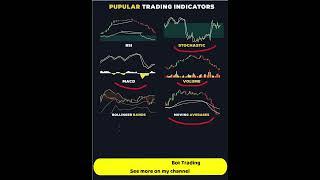 🟢Popular Trading Indicators #btc #shorts #viral#trading #chatgpt #crypto #eth #ethereum #binance