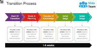 Transition Process