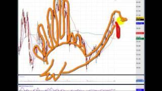 Famous Thanksgiving Trade