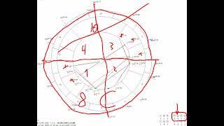 Крутой алгоритм разбора натальной карты. Вы не запутаетесь.  Астролог под чаем XD (18+)